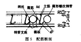 中空板的应用