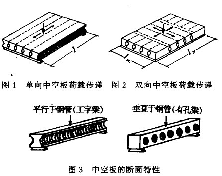 中空板结构