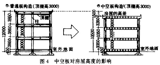 中空板结构